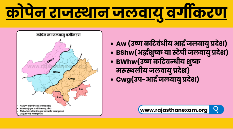 कोपेन राजस्थान जलवायु वर्गीकरण