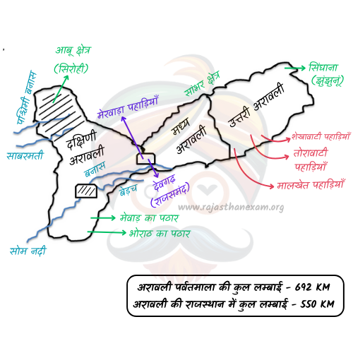 अरावली पर्वतीय प्रदेश