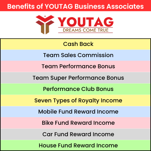 youtag business