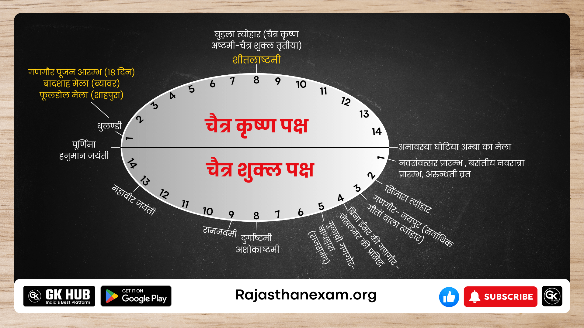 राजस्थान के चैत्र माह के त्यौहार