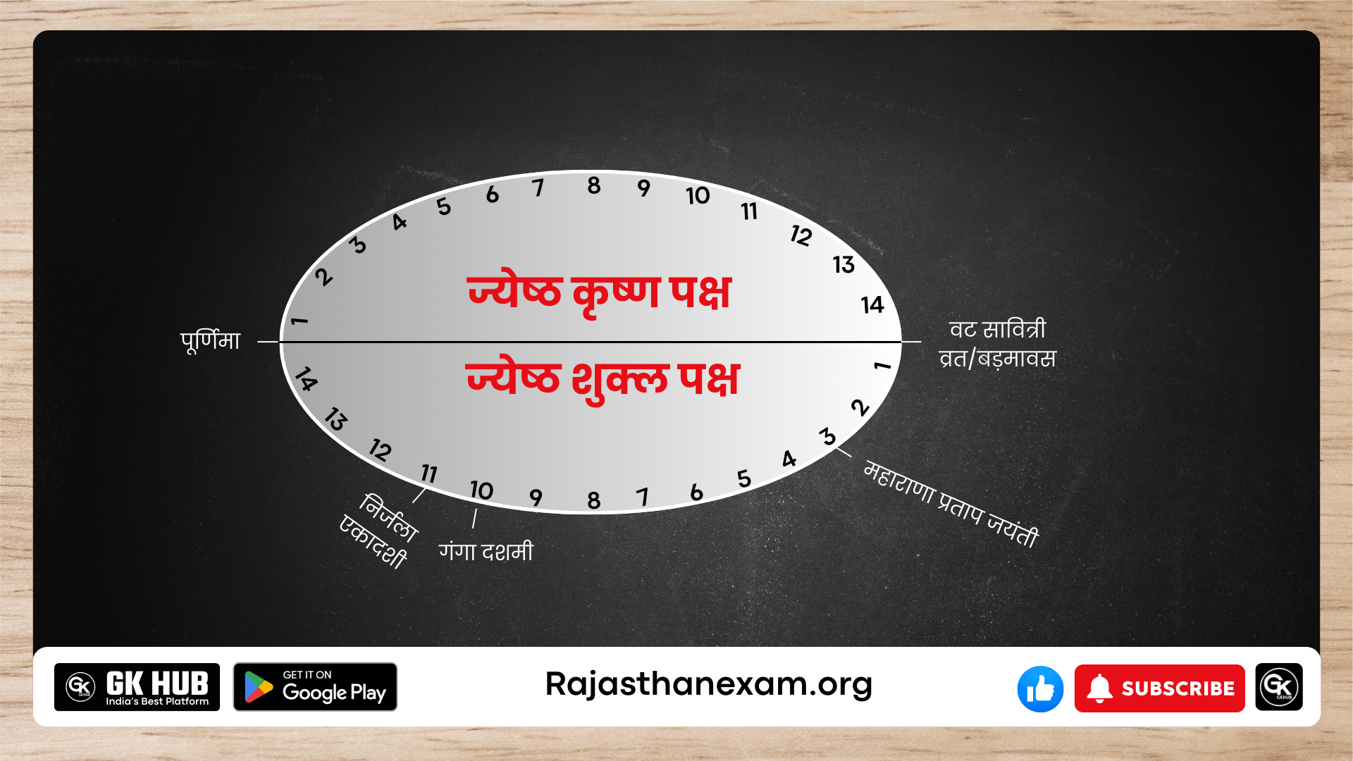 राजस्थान के ज्येष्ठ माह के त्यौहार