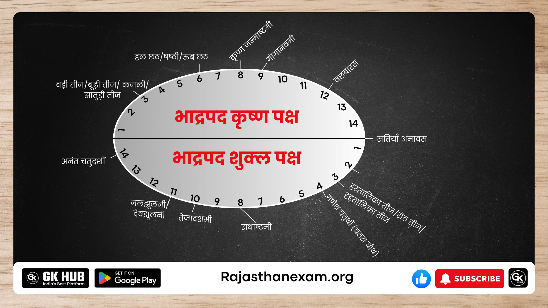 राजस्थान के भाद्रपद माह के त्यौहार