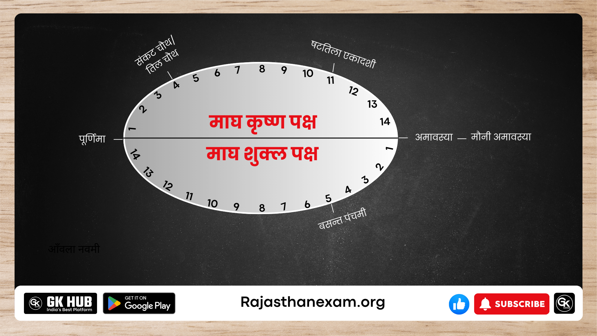 राजस्थान के माघ माह के त्यौहार