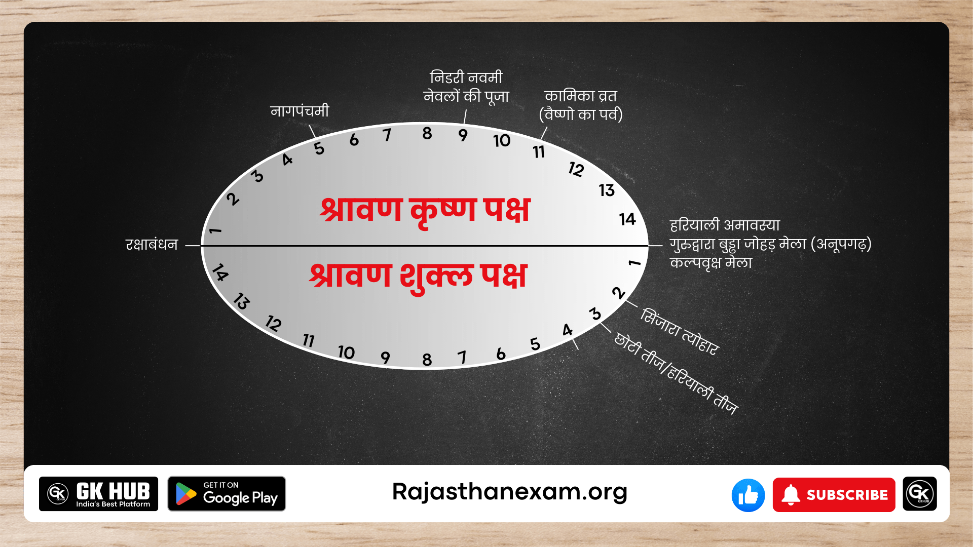 राजस्थान के श्रावण माह के त्यौहार