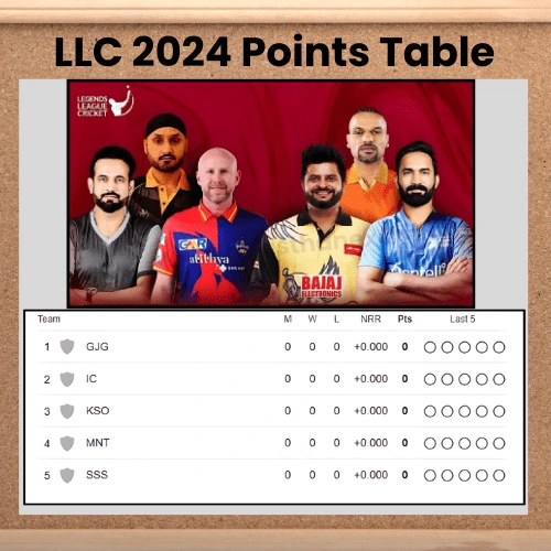 LLC 2024 Points Table