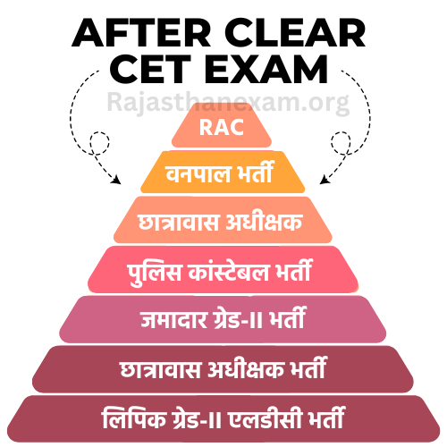 CET syllabus