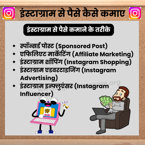 Instagram se Paise Kaise Kamaye