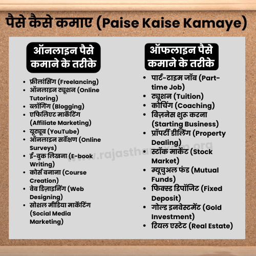 Paise Kaise Kamaye