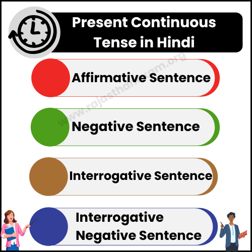 Present Continuous Tense in Hindi