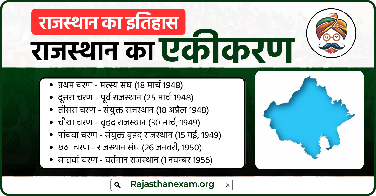 राजस्थान का एकीकरण