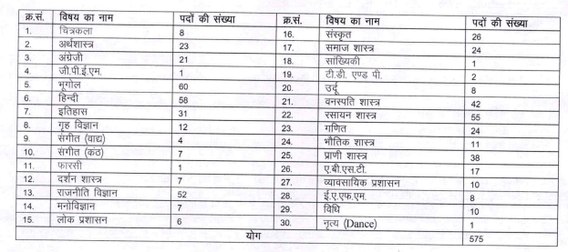 RPSC Assistant Professor (College Education) Recruitment 2024 Vacancy Details